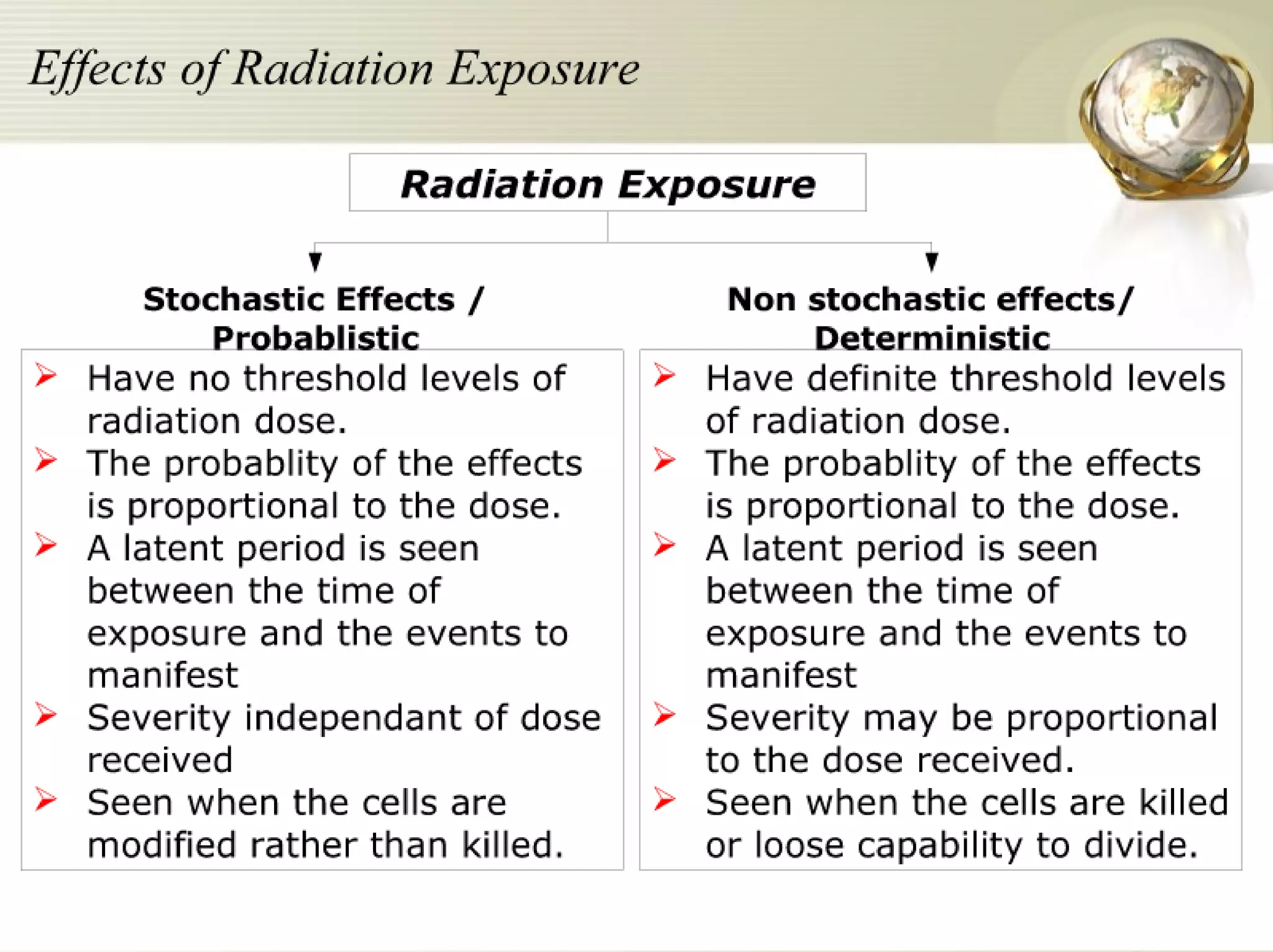 Radiation Protection