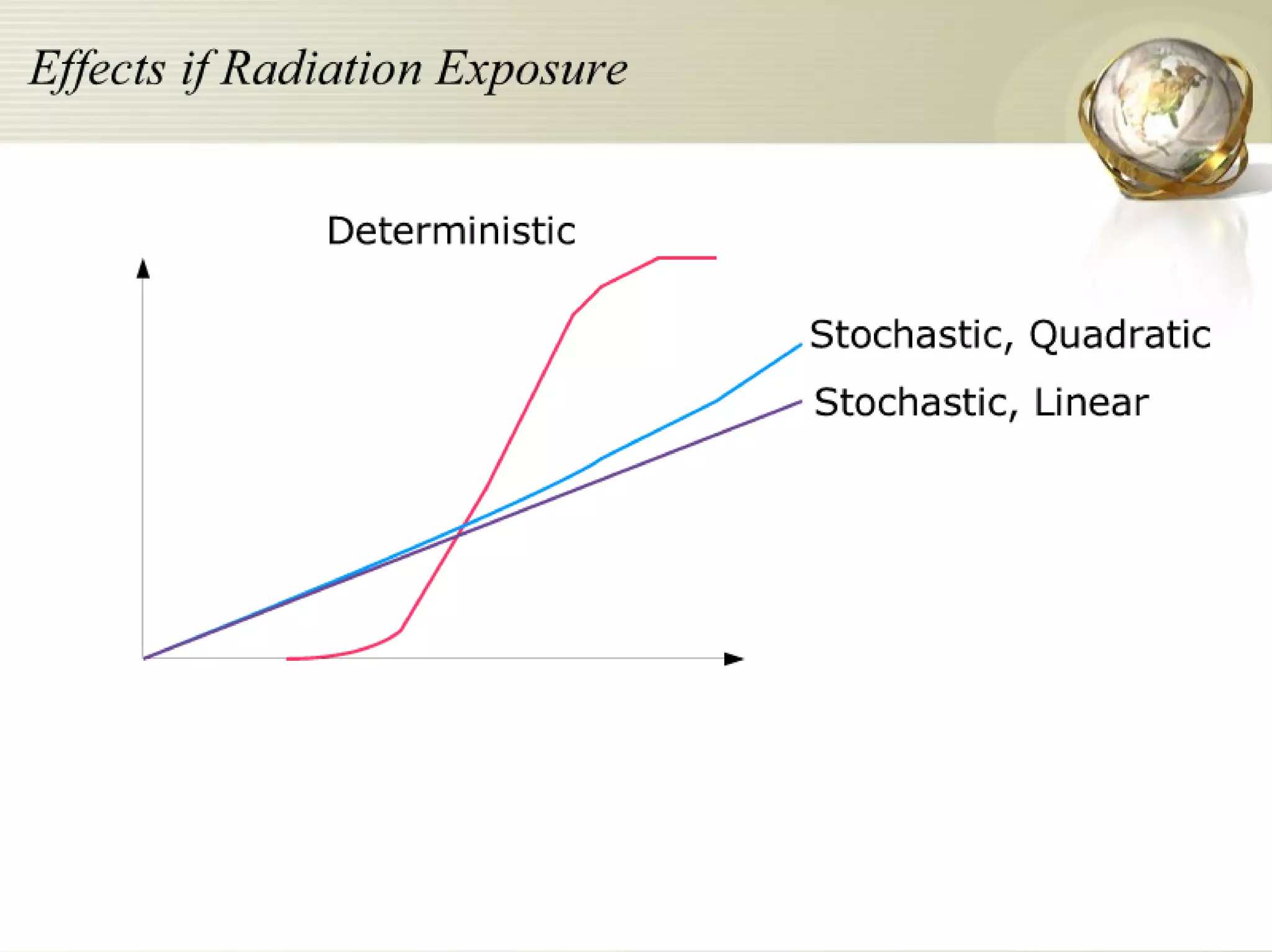 Radiation Protection