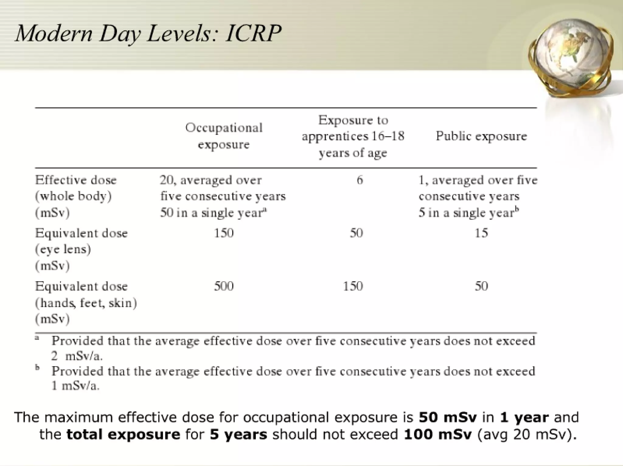Radiation Protection