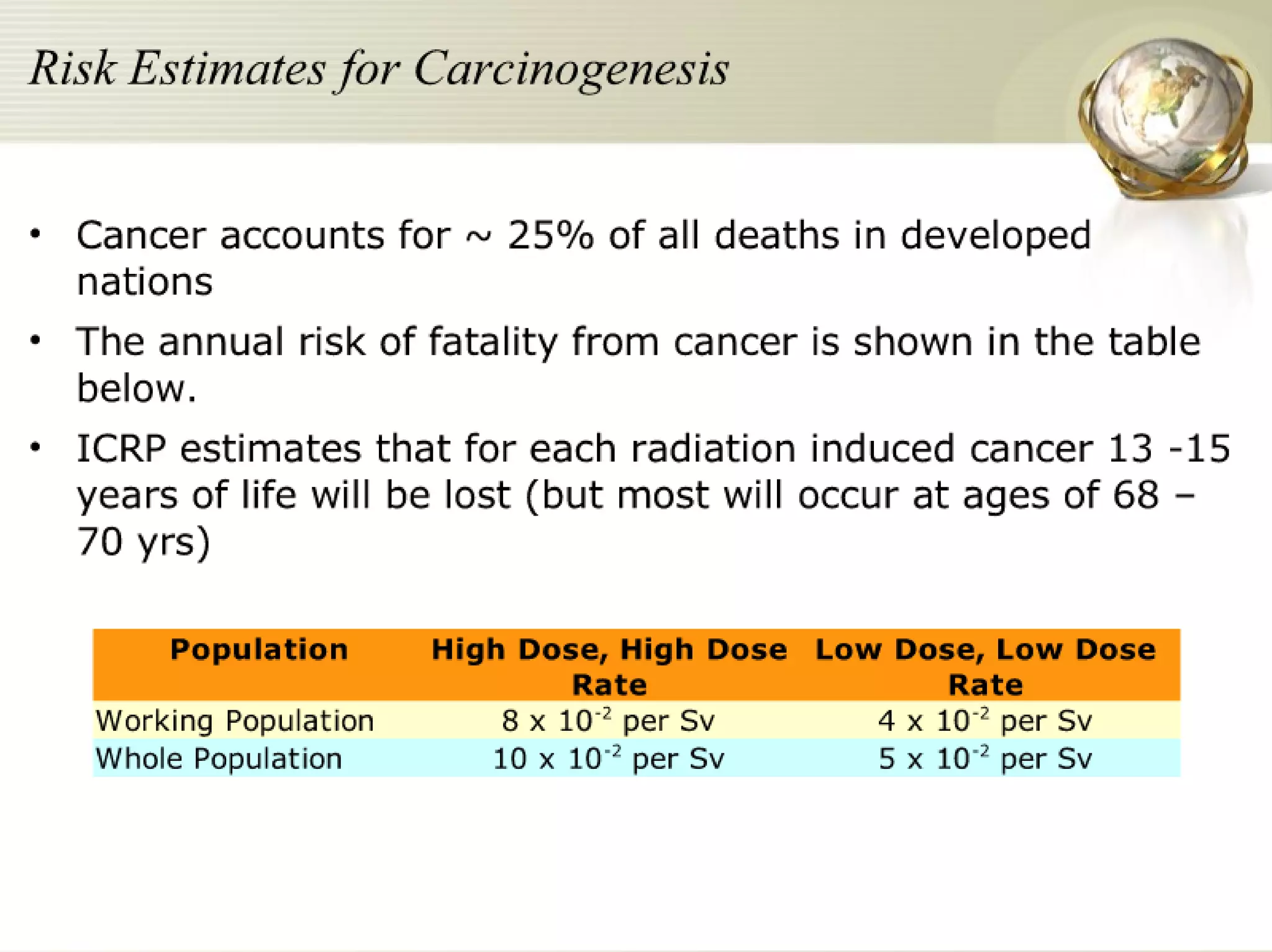 Radiation Protection