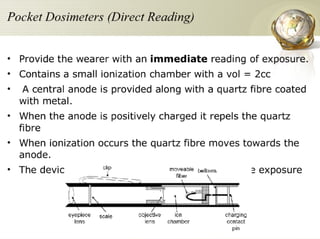 Radiation Protection