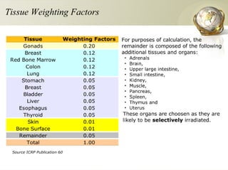 Radiation Protection