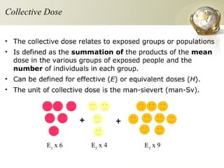Radiation Protection