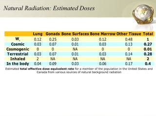 Radiation Protection