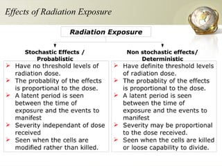 Radiation Protection