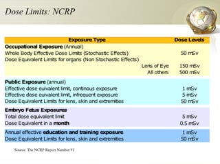 Radiation Protection