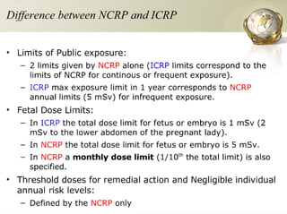 Radiation Protection
