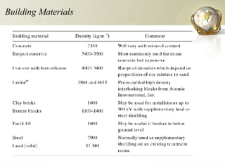 Radiation Protection