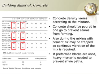 Radiation Protection