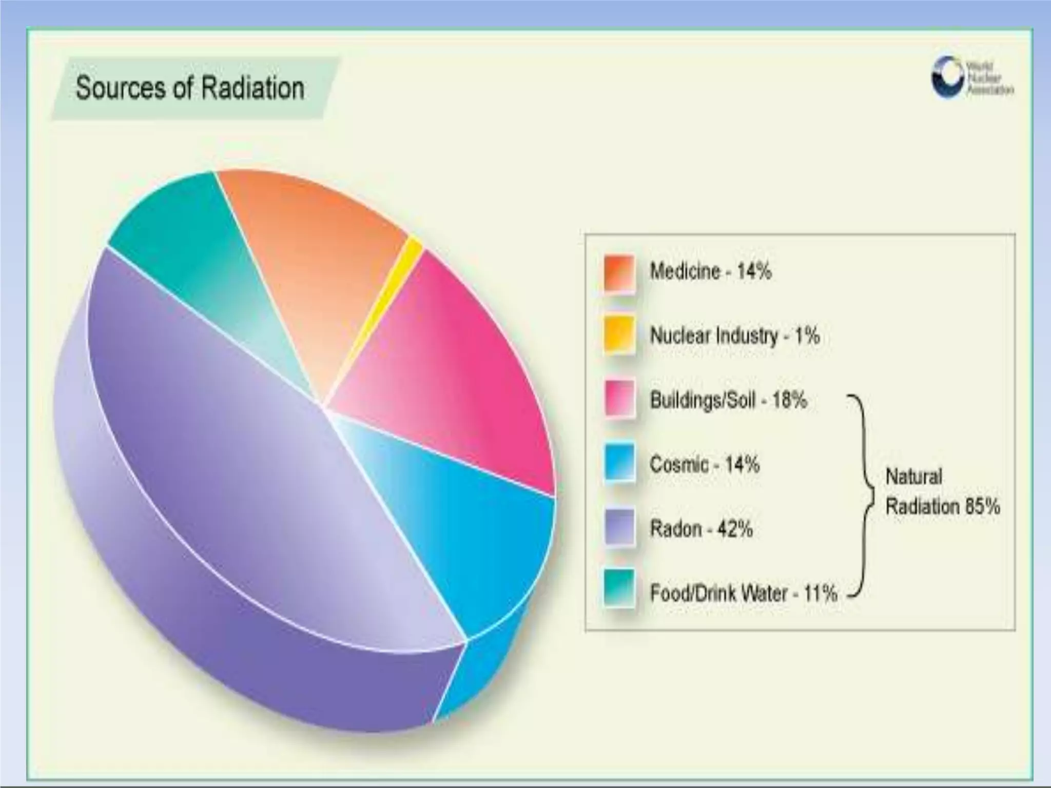 Radiation Principles Radiation safety principles | PPTX
