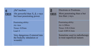 Protection Form Alpha Rays Radiation types, units, protection | PPTX