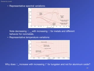 Emissivity (cont)
• Representative spectral variations:
Note decreasing ,n with increasing for metals and different
behavior for nonmetals.
• Representative temperature variations:
Why does n increase with increasing T for tungsten and not for aluminum oxide?
20
 