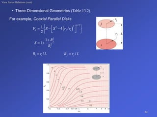 View Factor Relations (cont)
• Three-Dimensional Geometries (Table 13.2).
For example, Coaxial Parallel Disks
 
1 2
2
2
2
2
1 4
2
1
1
/
/
/ /
ij j i
j
i
i i j j
F S S r r
R
S
R
R r L R r L
 
 
  
 
 
 

 
 
34
 