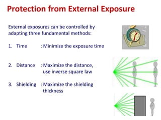Radiation%20Protetcion%20and%20Safety%20in%20RT.pptx