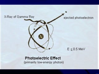 Radiation absorbtion | PPT