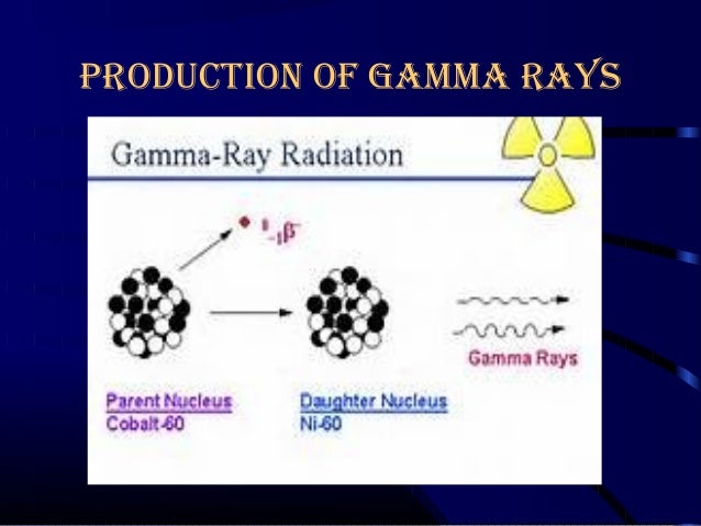 gamma to radiation how absorb Radiation absorbtion