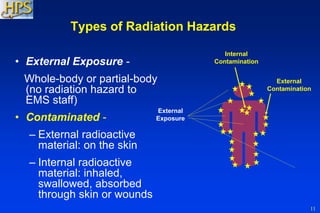 11
Types of Radiation Hazards
• External Exposure -
Whole-body or partial-body
(no radiation hazard to
EMS staff)
• Contaminated -
– External radioactive
material: on the skin
– Internal radioactive
material: inhaled,
swallowed, absorbed
through skin or wounds
External
Exposure
Internal
Contamination
External
Contamination
 