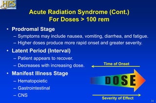 31
• Prodromal Stage
– Symptoms may include nausea, vomiting, diarrhea, and fatigue.
– Higher doses produce more rapid onset and greater severity.
• Latent Period (Interval)
– Patient appears to recover.
– Decreases with increasing dose.
• Manifest Illness Stage
– Hematopoietic
– Gastrointestinal
– CNS
Acute Radiation Syndrome (Cont.)
For Doses > 100 rem
Time of Onset
Severity of Effect
 