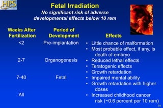 39
Fetal Irradiation
No significant risk of adverse
developmental effects below 10 rem
• Little chance of malformation
• Most probable effect, if any, is
death of embryo
• Reduced lethal effects
• Teratogenic effects
• Growth retardation
• Impaired mental ability
• Growth retardation with higher
doses
• Increased childhood cancer
risk (~0.6 percent per 10 rem)
<2
2-7
7-40
All
Pre-implantation
Organogenesis
Fetal
Weeks After
Fertilization
Period of
Development Effects
 