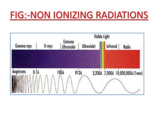 FIG:-NON IONIZING RADIATIONS
 
