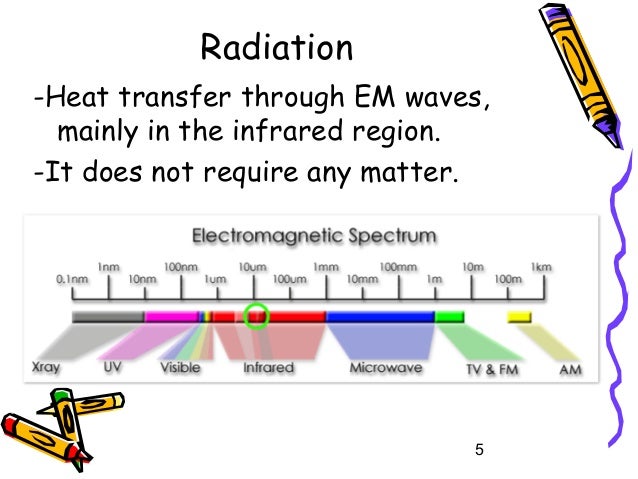 comsol 5.1 radiative heat transfer