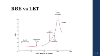 Let Vs Rbe RADIATION BIOLOGY. . | PPTX