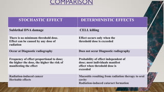 Jacoby Roth Deterministic Effects Radiation biology in oral and maxilofacial radiology.pptx