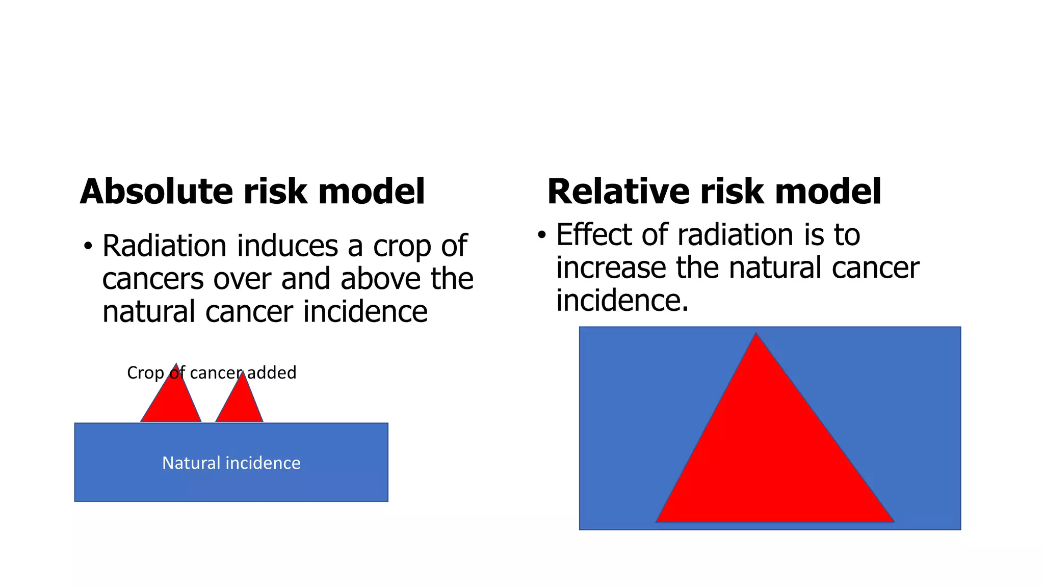 Radiation carcinogenesis