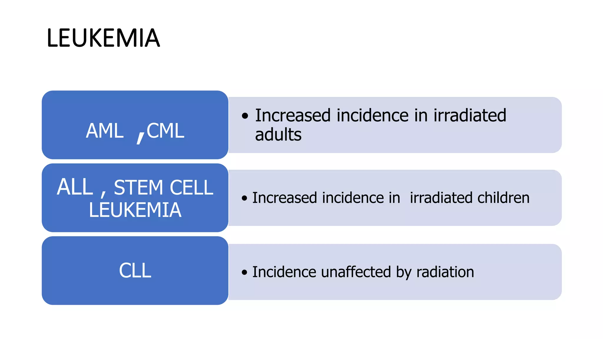 Radiation carcinogenesis