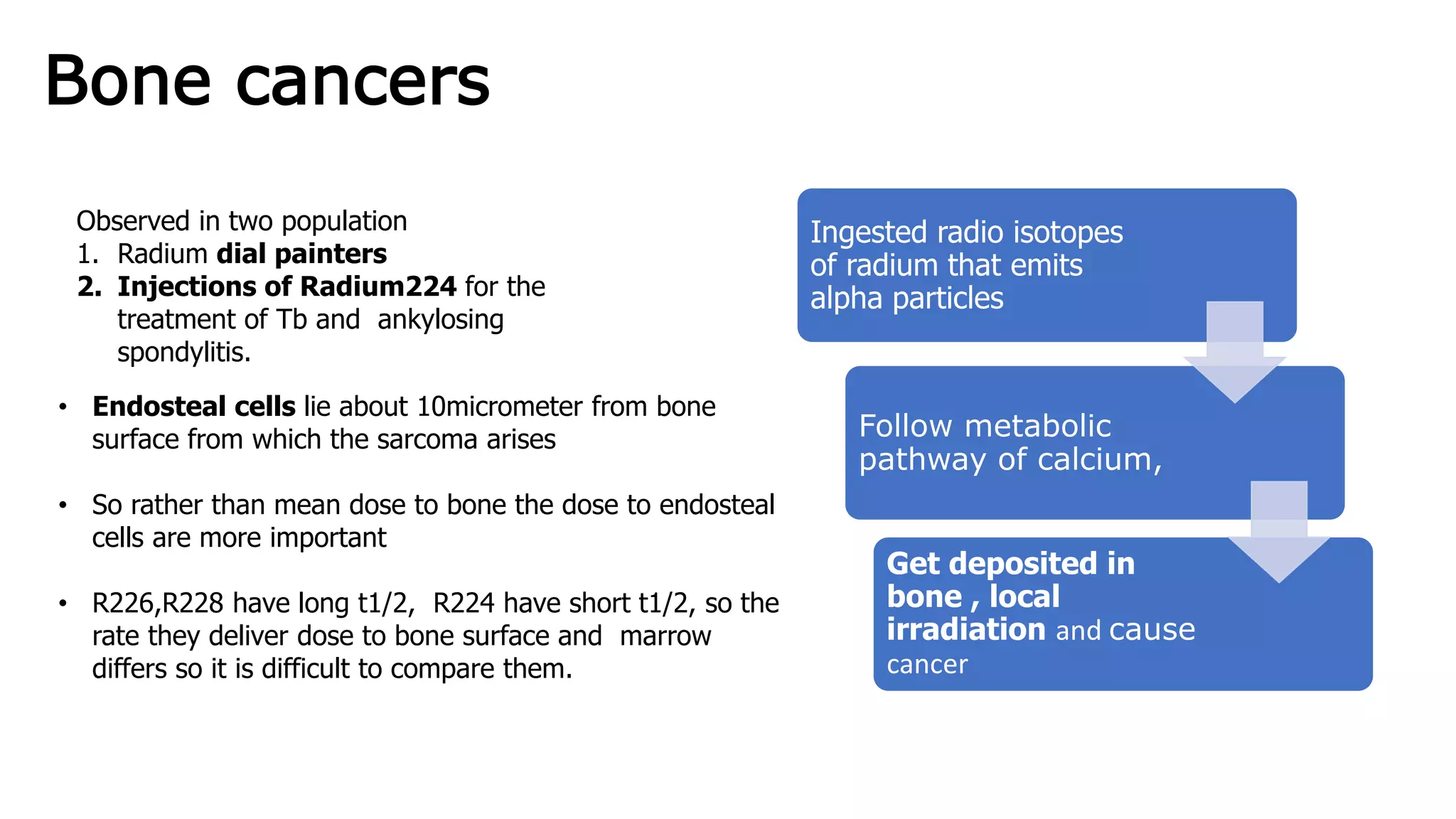 Radiation carcinogenesis