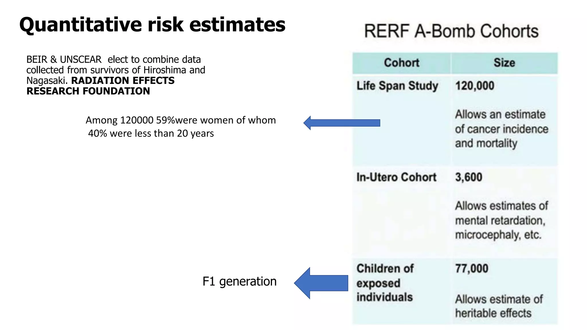 Radiation carcinogenesis