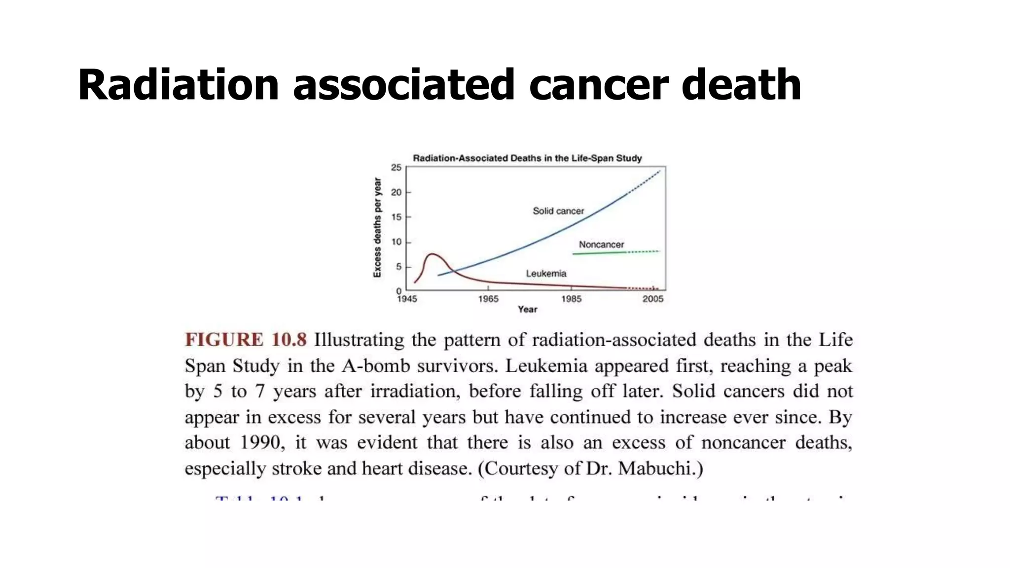 Radiation carcinogenesis