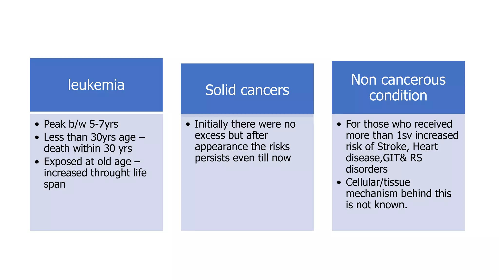 Radiation carcinogenesis
