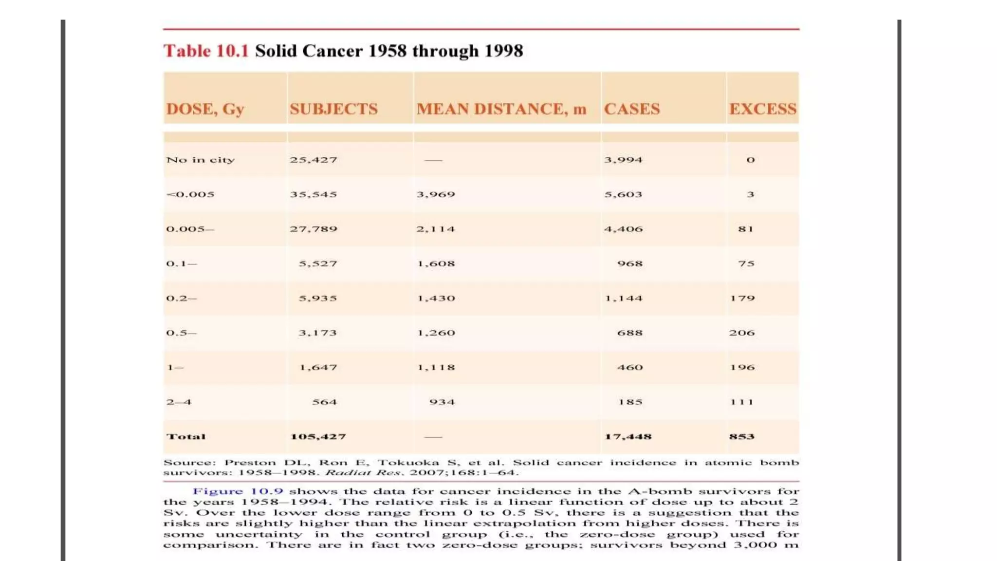 Radiation carcinogenesis