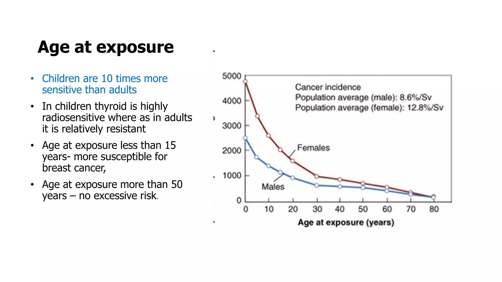Radiation carcinogenesis