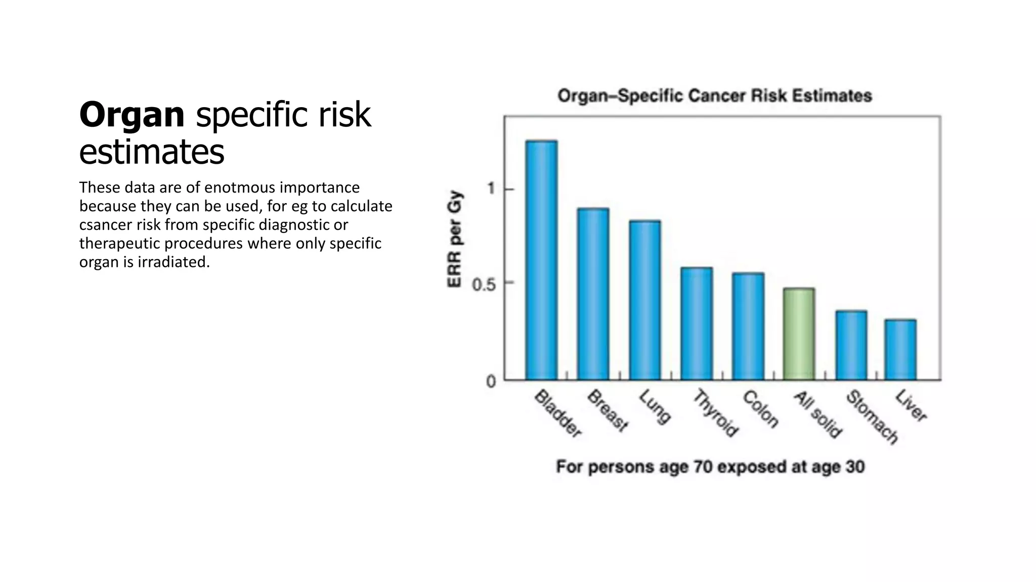 Radiation carcinogenesis