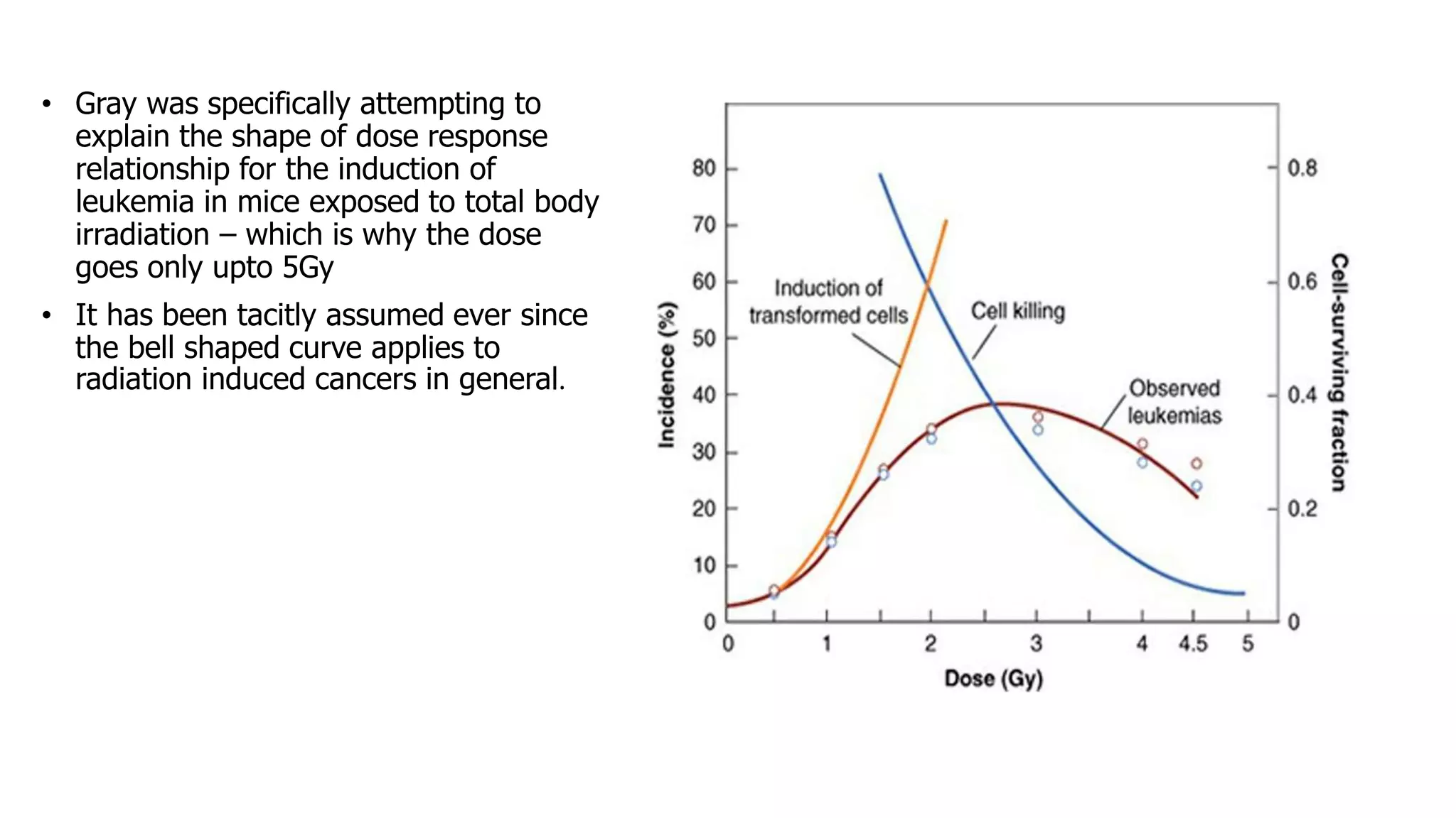 Radiation carcinogenesis