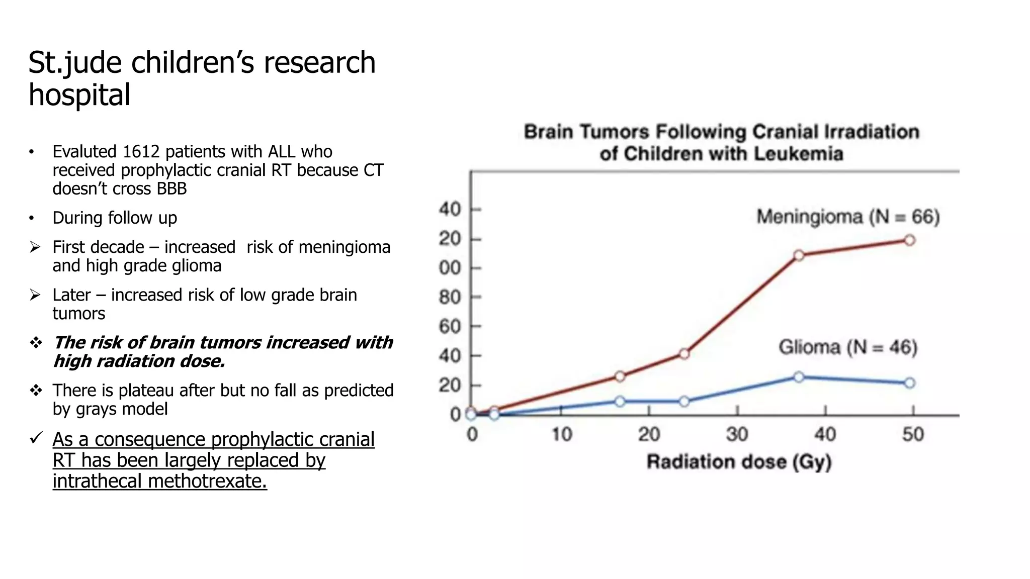 Radiation carcinogenesis