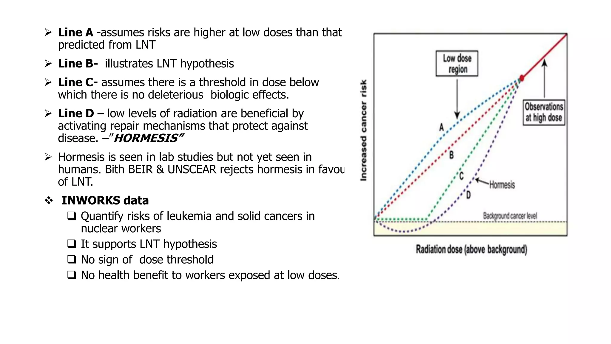 Radiation carcinogenesis