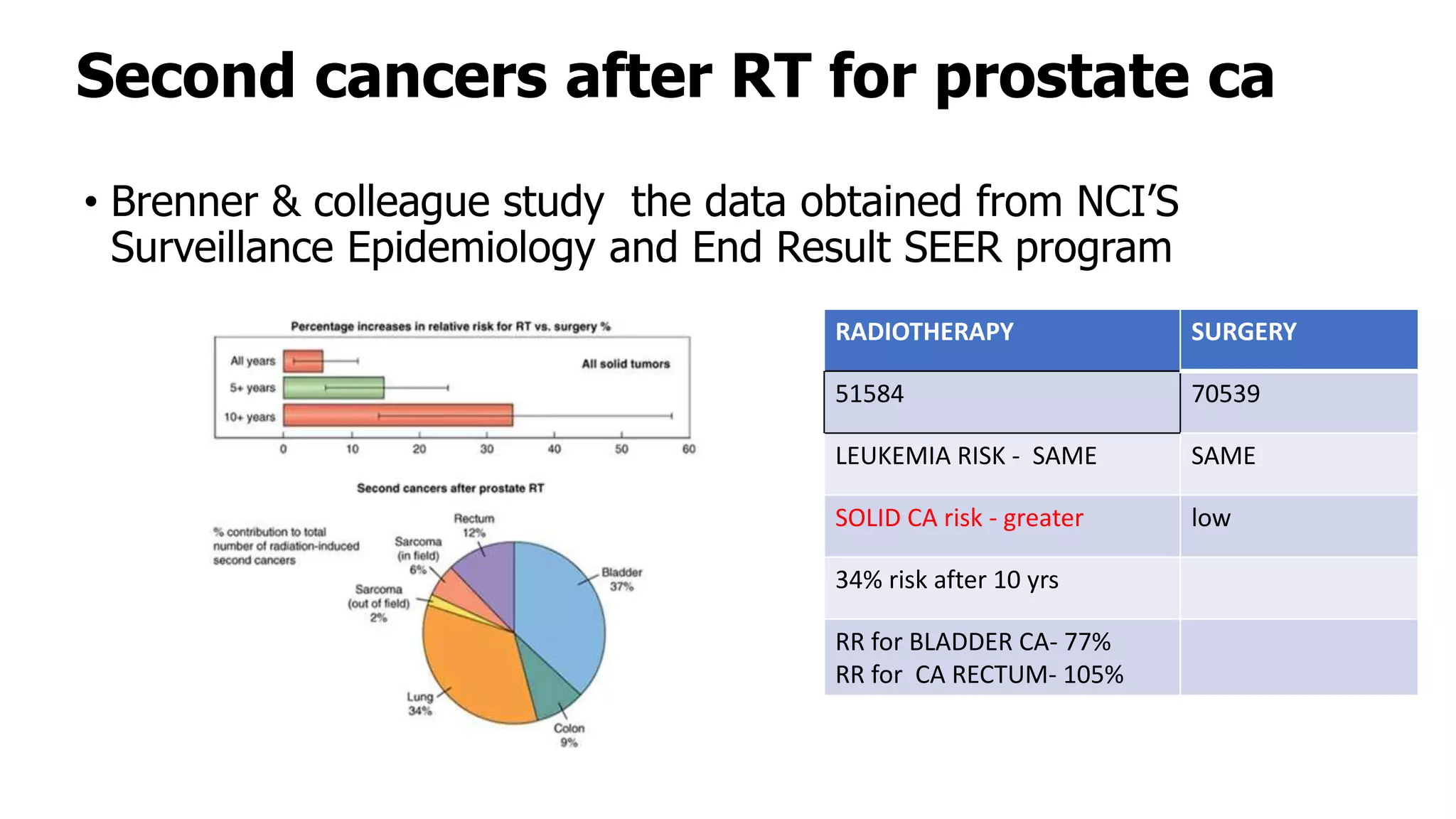 Radiation carcinogenesis
