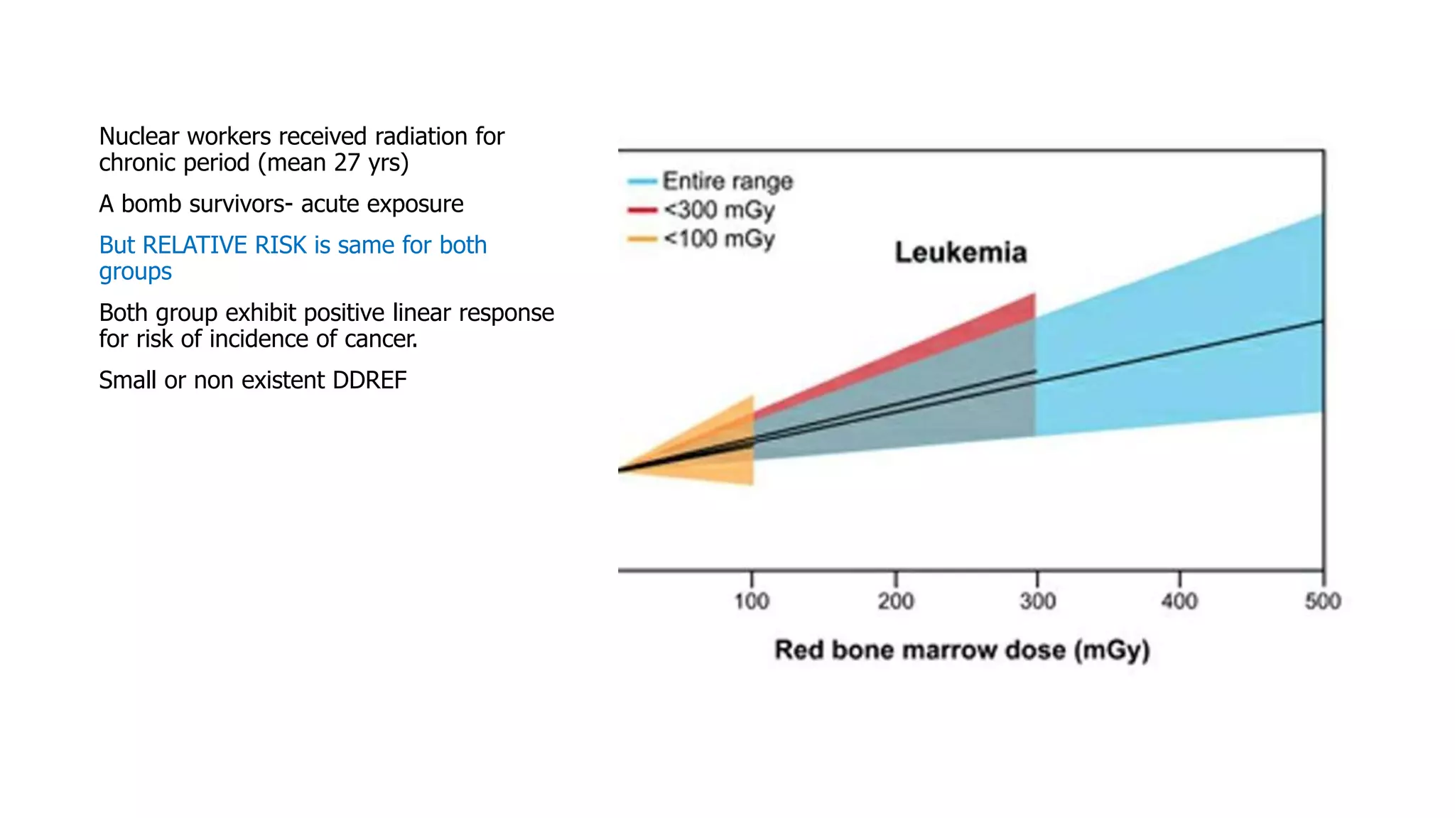 Radiation carcinogenesis