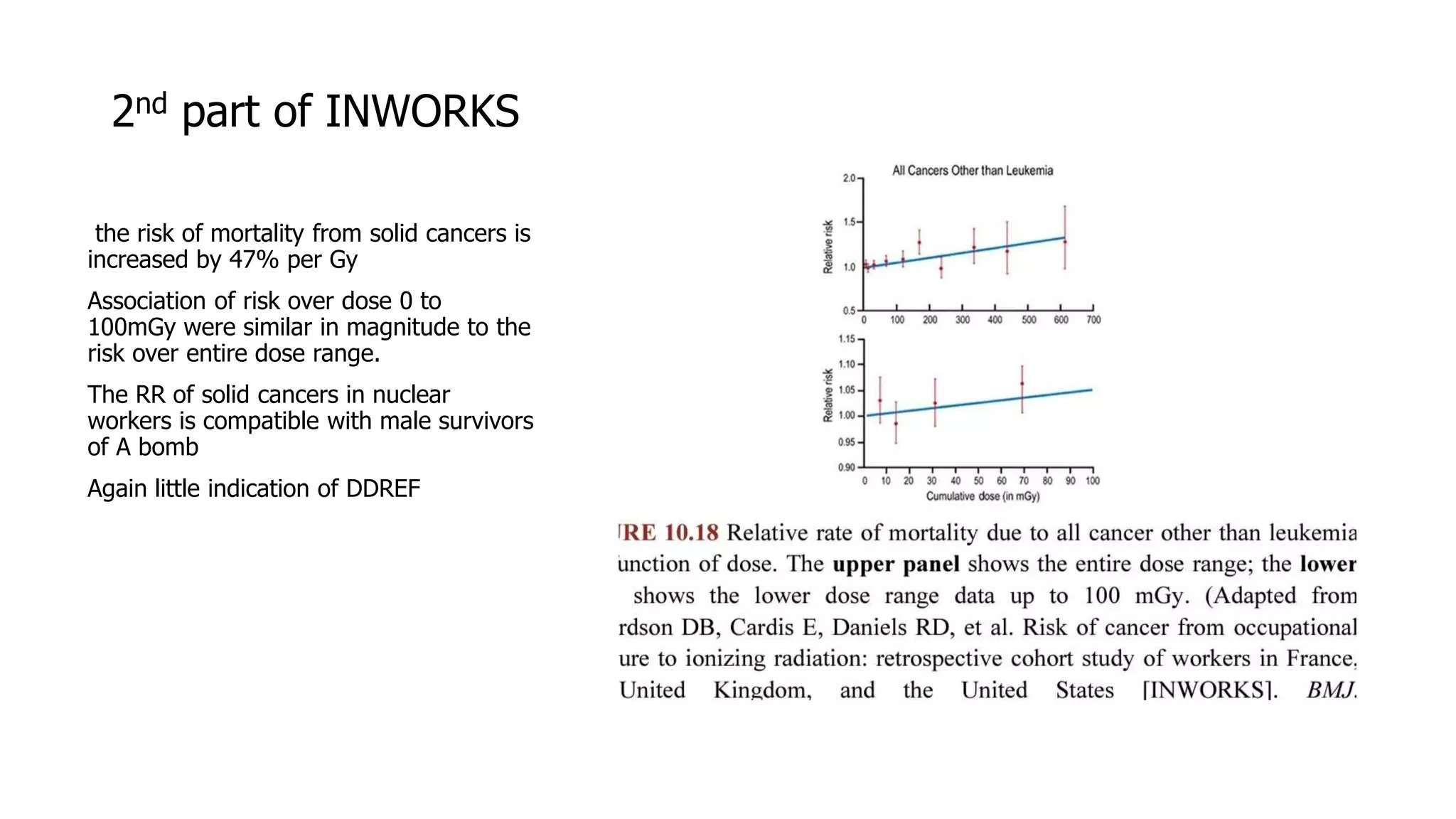 Radiation carcinogenesis