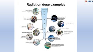 Radiation control | PPTX