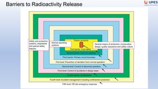 Radioactive Control Radiation control | PPTX