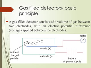 Gas filled detectors- basic
principle
A gas-filled detector consists of a volume of gas between
two electrodes, with an electric potential difference
(voltage) applied between the electrodes.
 