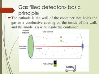 Gas filled detectors- basic
principle
The cathode is the wall of the container that holds the
gas or a conductive coating on the inside of the wall,
and the anode is a wire inside the container
 