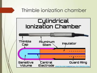 Thimble ionization chamber
 