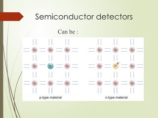 Semiconductor detectors
Can be :
 n- type (electron donor) or
 p- type (hole forming)
A semiconductor diode consists of a crystal of
semiconductor material with a region of n-
type material that forms a junction with a
region of p-type material.
 