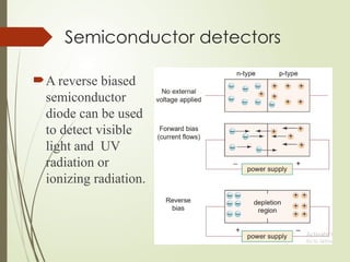 Semiconductor detectors
A reverse biased
semiconductor
diode can be used
to detect visible
light and UV
radiation or
ionizing radiation.
 