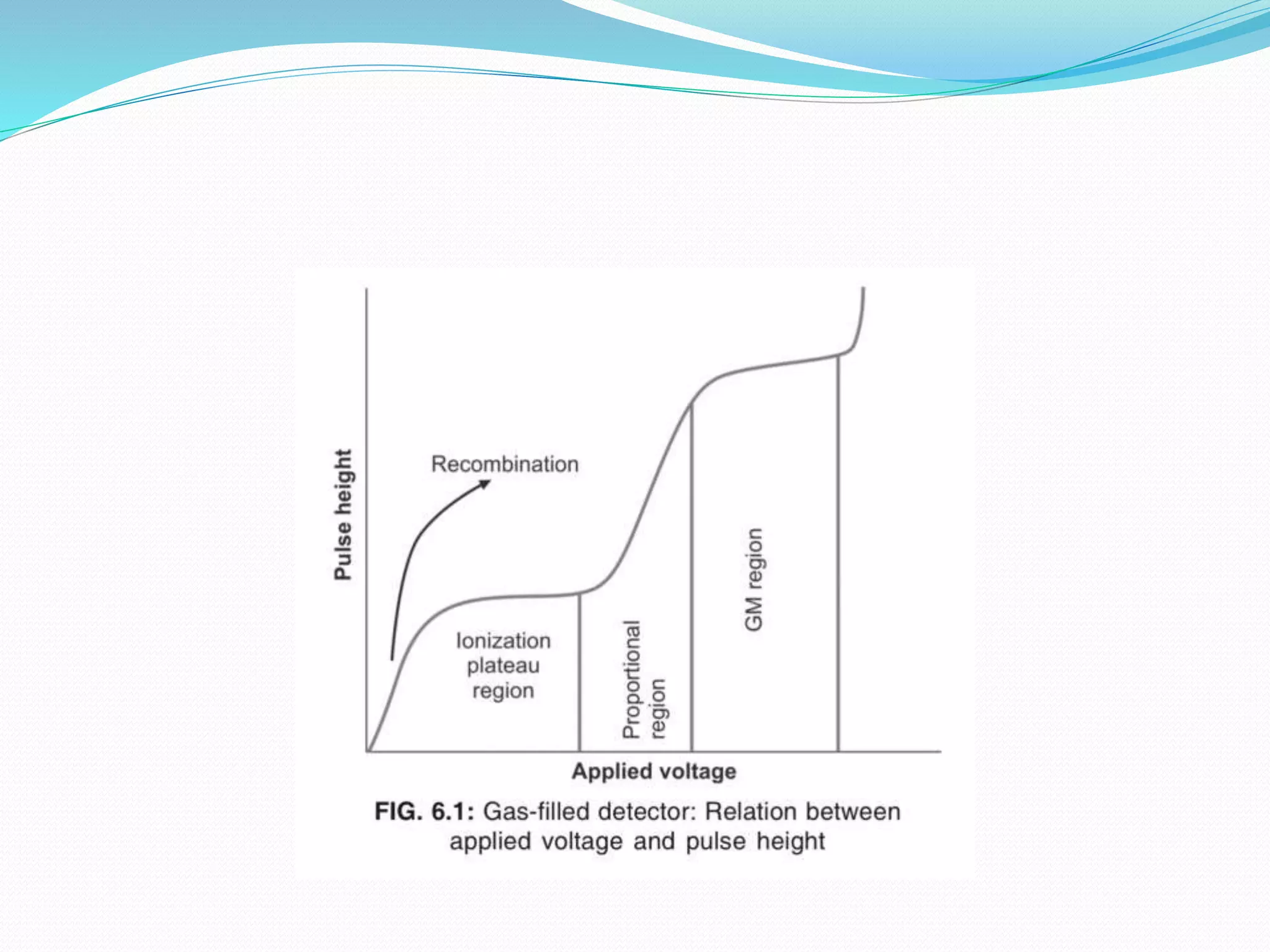 RADIATION DETECTION AND MEASUREMENT ppt 2.pptx